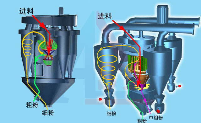 圆锥分级机2.jpg