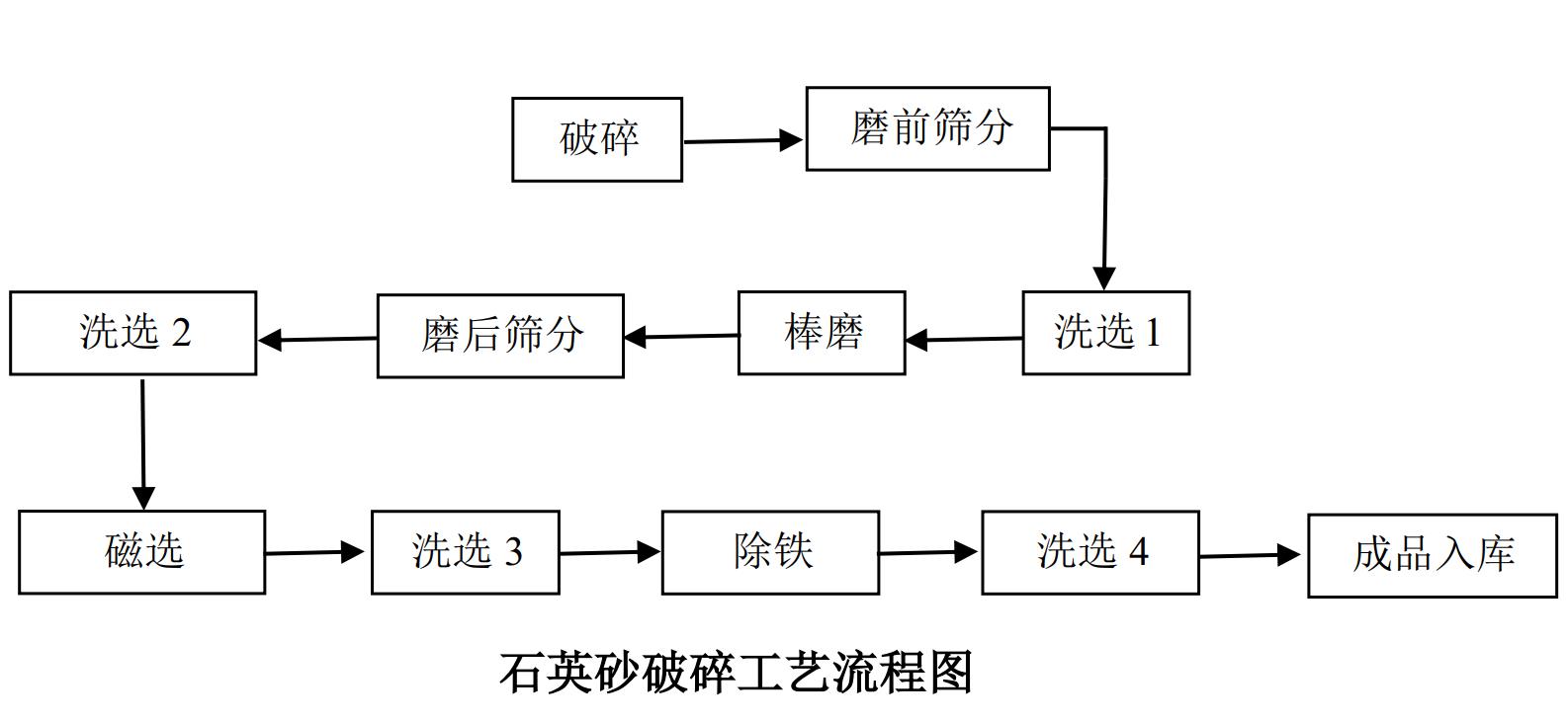 工艺流程.jpg