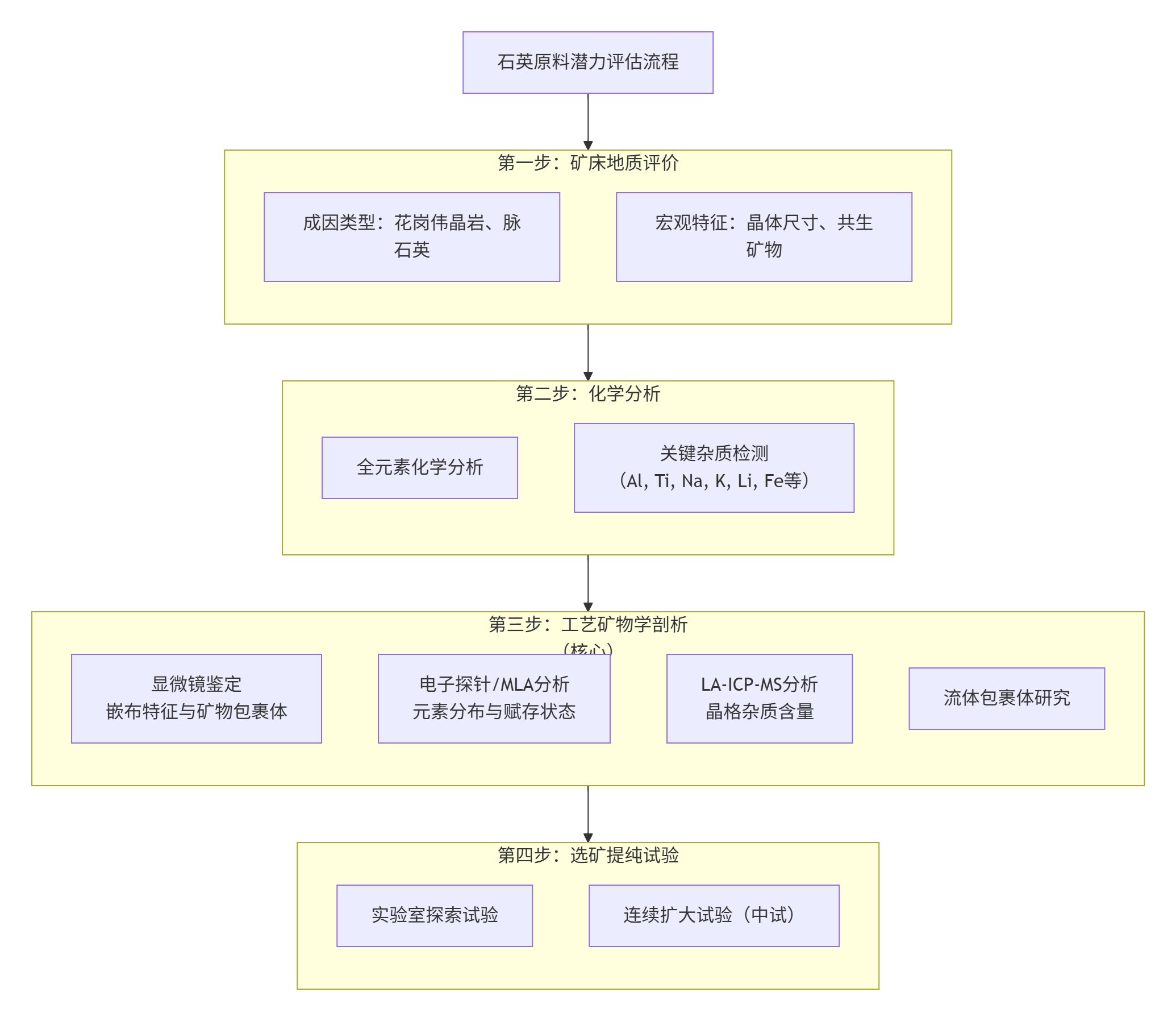 流程图.png