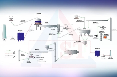 金属镁煅烧设备的生产工艺流程